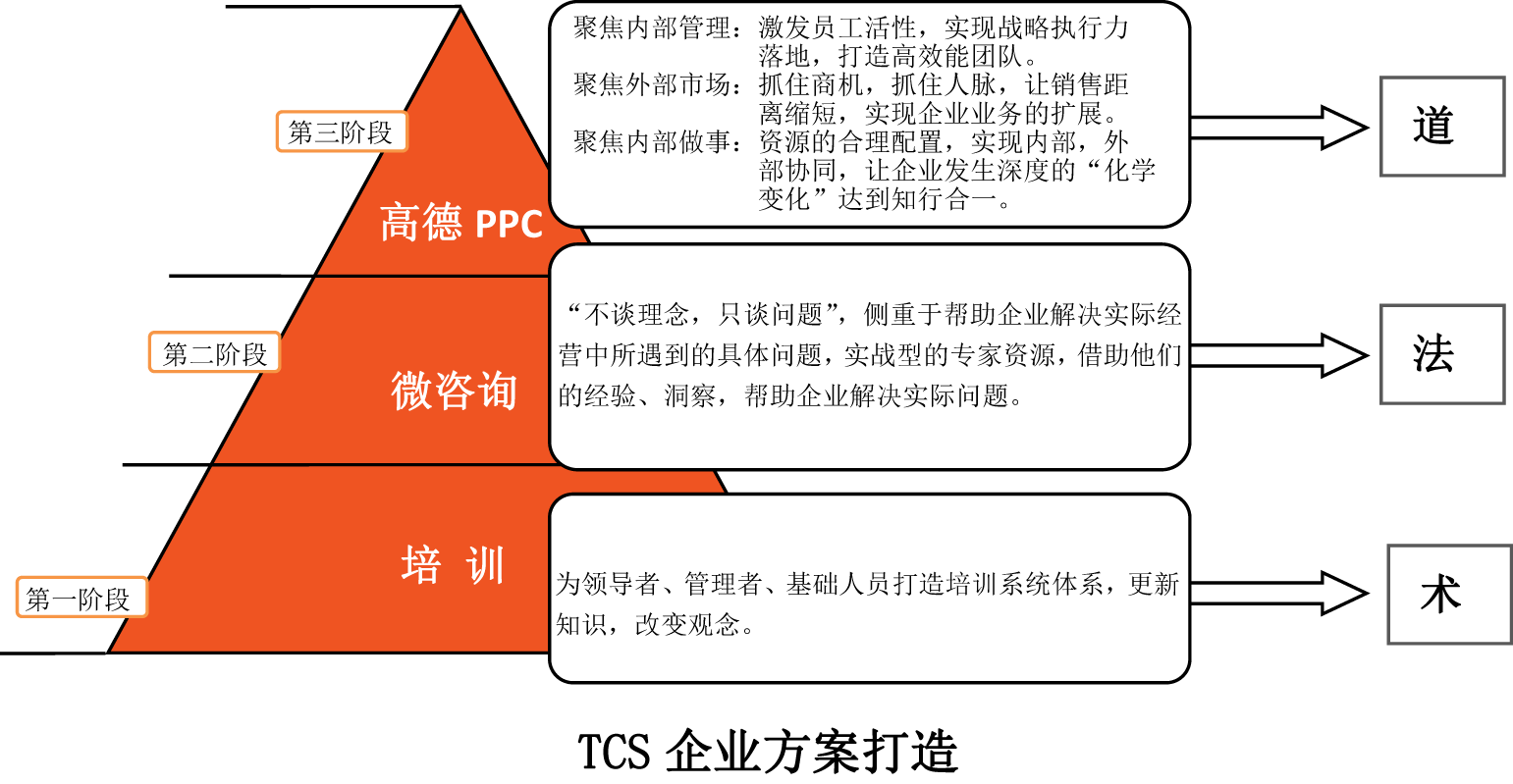 TCS企业方案打造-图.png